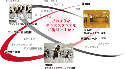 どのようなダンススタジオをご検討ですか？